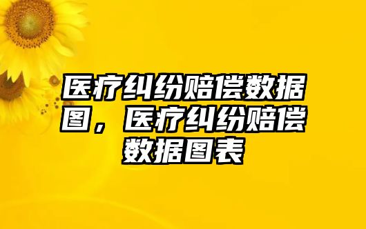 醫療糾紛賠償數據圖，醫療糾紛賠償數據圖表